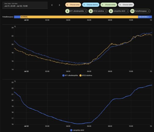 Tuloilman lämpö.jpg