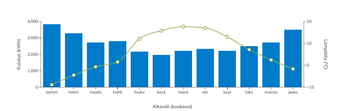 kokonaiskulutus_vuosi2024.png