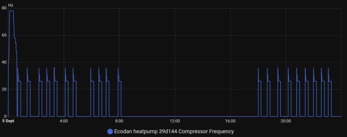 Ecodan compressor frequency.jpg