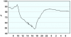 observations_2829_13_fi.png
