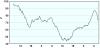 observations-101130-13-fi.png