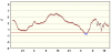 observations-101130-4-fi.png