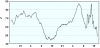 observations-101130-13-fi.png