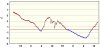 observations-101130-4-fi.png