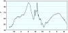 observations-101130-13-fi.png