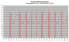 FD35 lämpötehot +2C - +7C.png