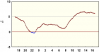 observations_2829_4_fi.png