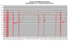FD35 lämpötehot +1C - +4.5C.png