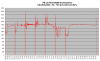 FD35 lämpötehot-5C - +2C.png