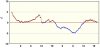 observations-101130-4-fi.png