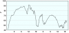 observations-101130-13-fi.png