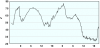 observations-101130-13-fi.png