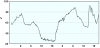 observations-101130-13-fi.png
