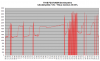 FD35 lämpötehot +2C - +8C.png
