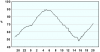 observations_2829_13_fi.png