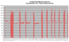 FD35 lämpötehot +2C - +6C..png