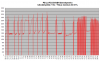 FD35 lämpötehot +3C - +9C.png