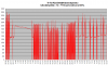 FD35 lämpötehot -1C - +15C.png