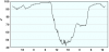 observations-101130-13-fi.png