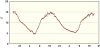 observations-101130-4-fi.png