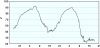 observations-101130-13-fi.png