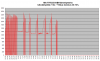 FD35 puhalluslämpötilat +4C - +16C.png