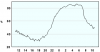 observations_2829_13_fi.png