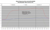 FD35VABH Rated Frequency Test +8C.png