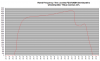 FD35VABH Rated Frequency Test tehot +8C.png