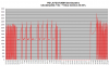 FD35VABH lämpötehot +4C - +13C.png