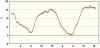 observations-101130-4-fi.png