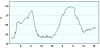 observations-101130-13-fi.png