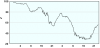 observations-101130-13-fi.png
