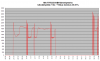 FD35VABH lämpötehot +4C-+16C.png