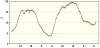 observations-101130-4-fi.png