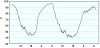 observations-101130-13-fi.png