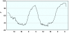 observations-101130-13-fi.png