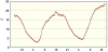 observations-101130-4-fi.png