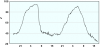 observations-101130-13-fi.png
