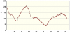 observations-101130-4-fi.png
