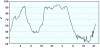 observations-101130-13-fi.png