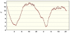 observations-101130-4-fi.png