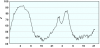 observations-101130-13-fi.png