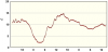 observations-101130-4-fi.png