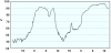 observations-101130-13-fi.png
