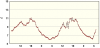 observations-101130-4-fi.png