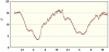 observations-101130-4-fi.png