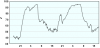 observations-101130-13-fi.png