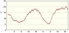 observations-101130-4-fi.png