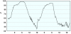 observations-101130-13-fi.png